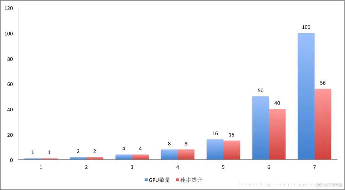 tensorflow 网络架构图 tensorflow架构及原理_Tensorflow_07